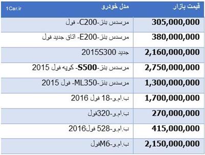 قیمت انواع بنر و ب.ام.و در بازار